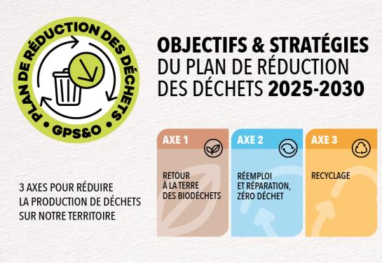 Objectifs et stratégies du plan de réduction des déchets 2025-2030