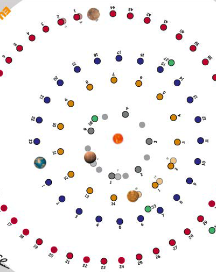 Planétaire, la danse des planètes - de 6 à 15 ans