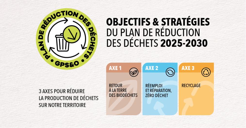 Objectifs et stratégies du plan de réduction des déchets 2025-2030