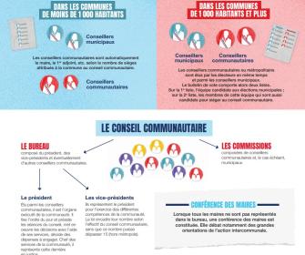 Infographie tirée de "L'intercommunalité, mode d'emploi" édité par Intercommunalités de France