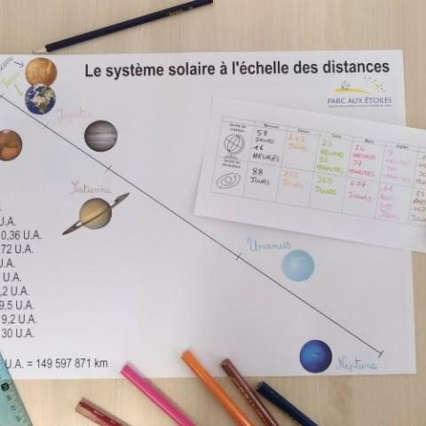 Distance système solaire