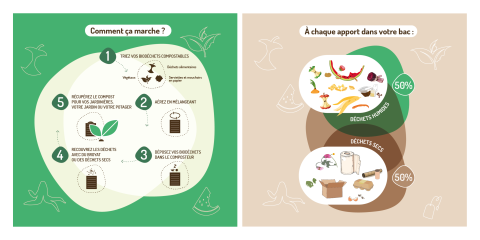 composteurs collectifs 