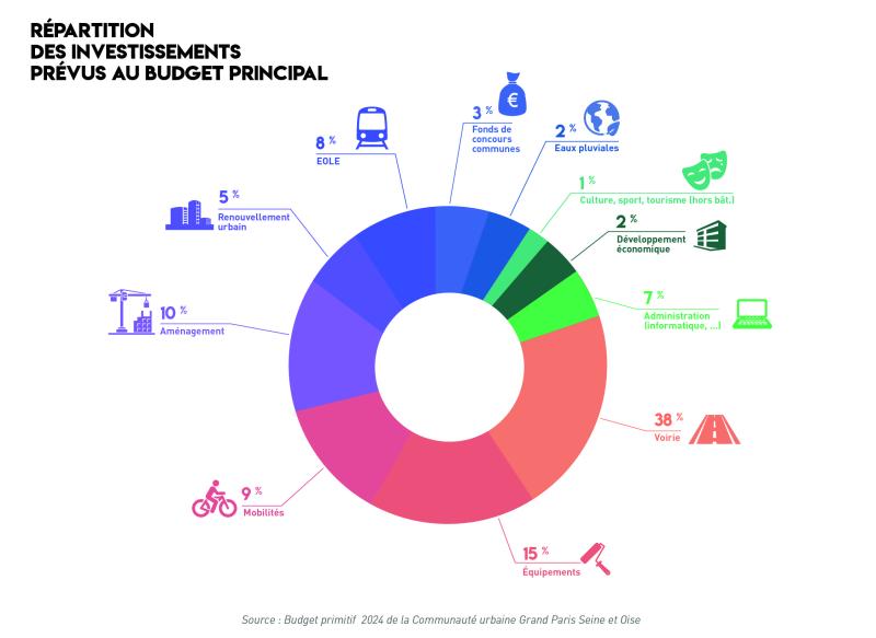 graphiques-investissement24