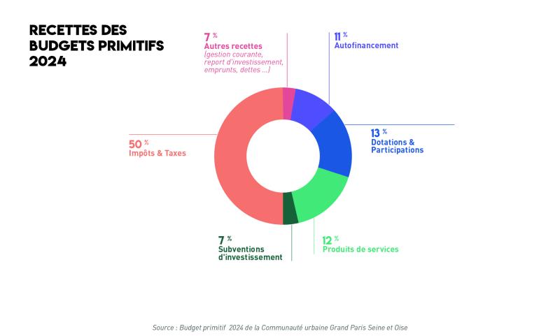 graphiques-recettes-reelles-budget-principal