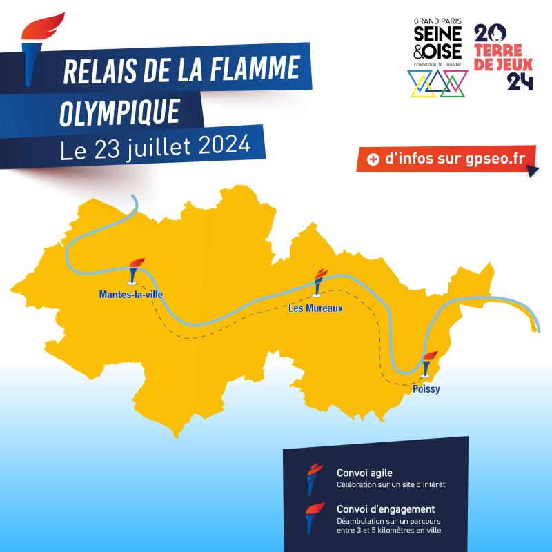 parcours de la flamme olympique sur le territoire GPS&O