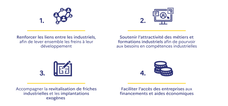 4 axes de Territorie d'industrie Seine Aval