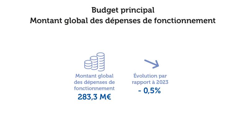 Dépenses de fonctionnement