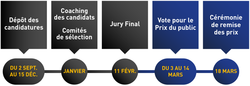 Calendrier Prix Entrepreneur fin