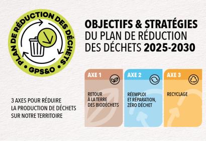 Objectifs et stratégies du plan de réduction des déchets 2025-2030